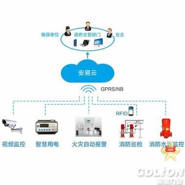 智慧消防云平台系统_消防队使用的智慧消防云平台 智慧消防云平台系统,智慧消防系统,智慧消防物联网系统,智慧消防云平台,消防物联网