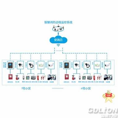 国内十大智慧消防系统厂家_山东智慧消防系统知名品牌 