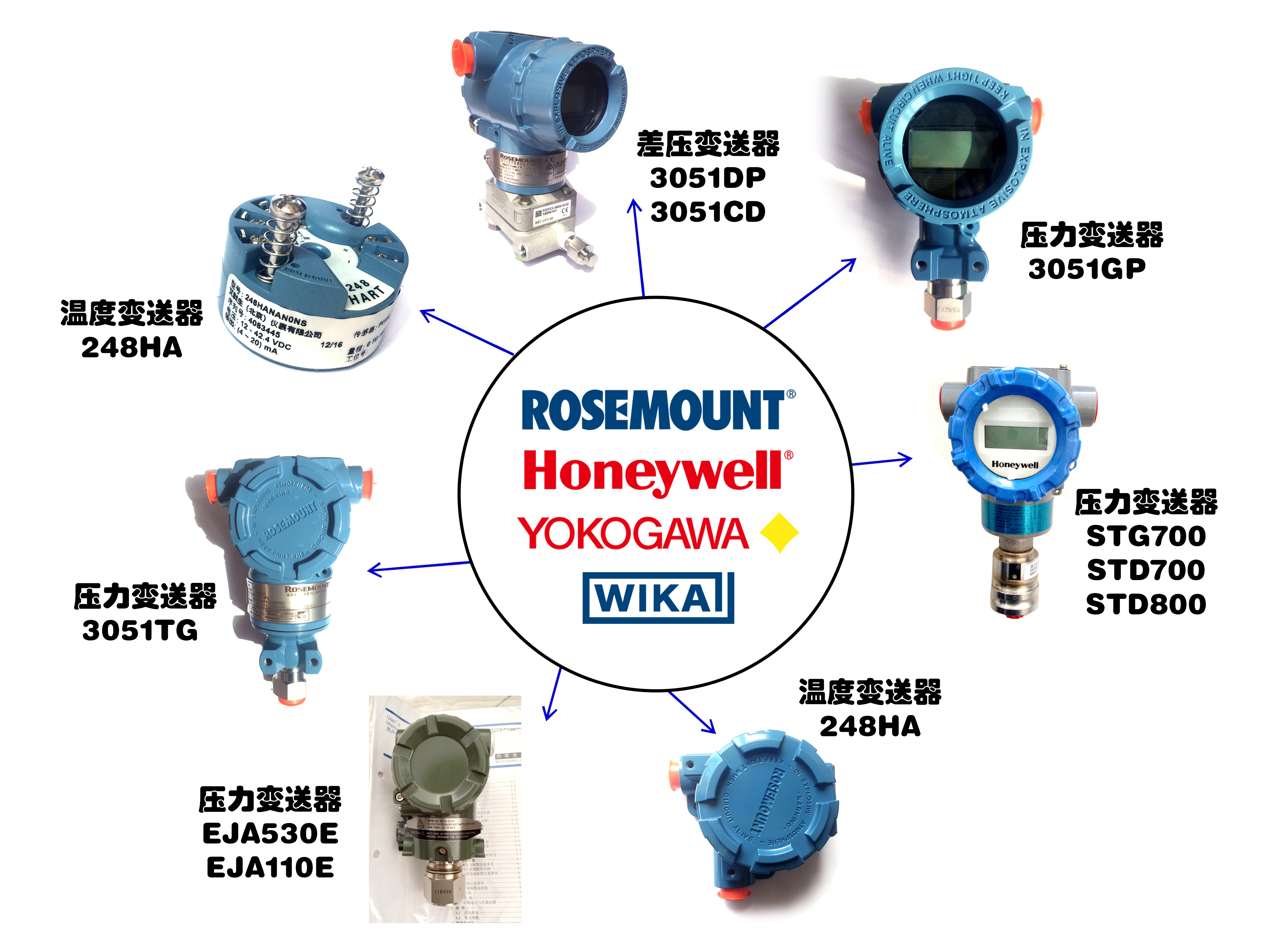原装正品罗斯蒙特温度变送器 248防爆温度变送器 248HAK5U2NS 罗斯蒙特温度传感器 一体化温度变送器 罗斯蒙特248温度变送器,248HA温度变送器,带防爆温度变送器,248HAK5U2NS,一体化温度变送器