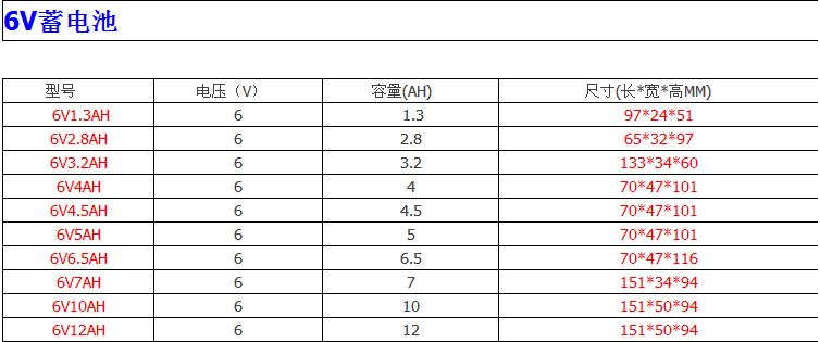 HE HB-060103 6V1.3AH 蓄电池 电子称 太阳能 应急灯 HE 蓄电池,6V1.3AH,免维护蓄电池,HE HB-060103,童车