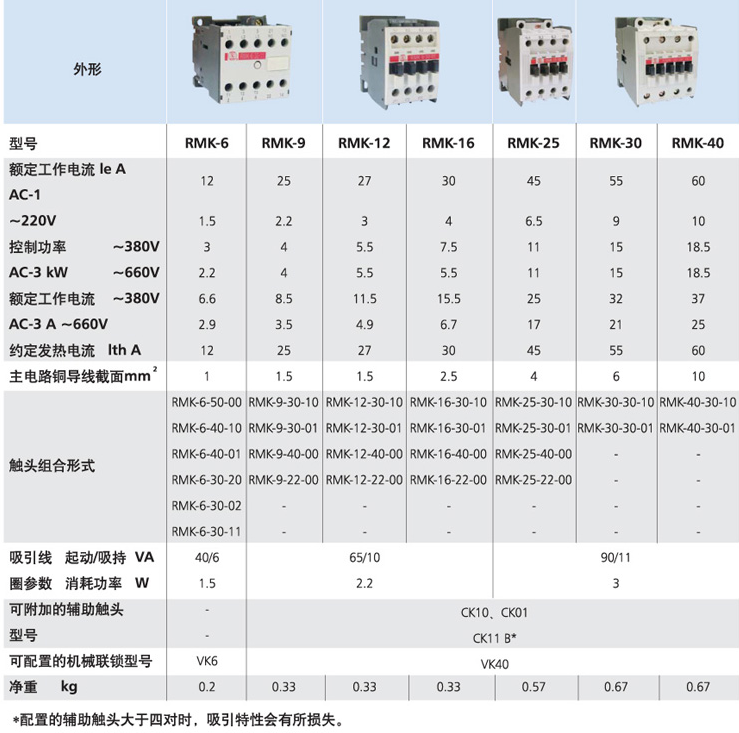 RMK系列交流接触器 RMK,上海人民,交流接触器