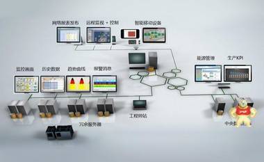 西门子MP377pro15寸触摸屏 6AV6644-2AB01-2AX0多功能面板 HMI,触摸屏,人机界面,6AV6644-2AB01-2AX0
