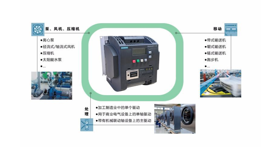 西门子V20变频器 0.75KW 西门子变频器v20系列,变频器的工作原理,变频器的功能,变频器的系列型号