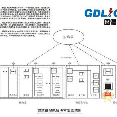 智慧供配电分享智慧变压器在现代行业中的实际应用 