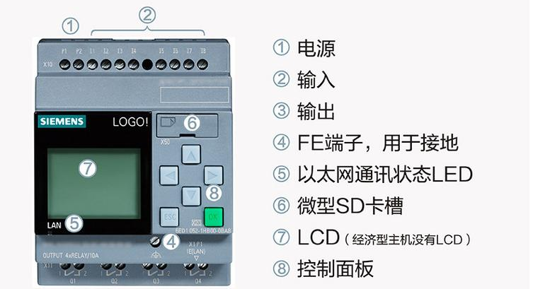 西門子plclogo8可編程邏輯控制器230rce主機6ed10521fb080ba0