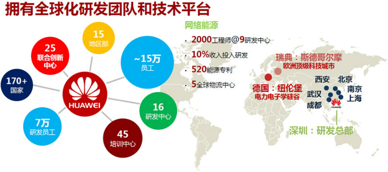 华为ups电源 UPS2000-A-2KTTL 长延时ups电源 原装正品华为ups电源 现货 