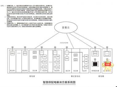 智慧箱式变电站行业逐渐进入