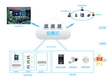 智慧供配電系統(tǒng)-盤柜廠生產(chǎn)企業(yè)應(yīng)掌握需求把握方向 