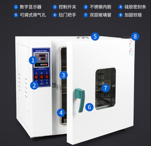 绍兴苏珀101-3SB实验室电热恒温鼓风干燥箱4500W 实验室电热恒温鼓风干燥箱,实验室电热恒温鼓风干燥箱使用方法,实验室电热恒温鼓风干燥箱使用注意事项,实验室电热恒温鼓风干燥箱工作原理,实验室电热恒温鼓风干燥箱功能