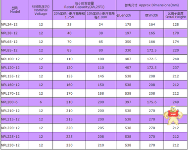 YUASA汤浅蓄电池NPL120-12 12V120AHups电源/直流屏/应急电源专用电池 汤浅120AH长寿命电池,广东汤浅蓄电池,汤浅NPL系列,上海汤浅蓄电池,日本汤浅蓄电池