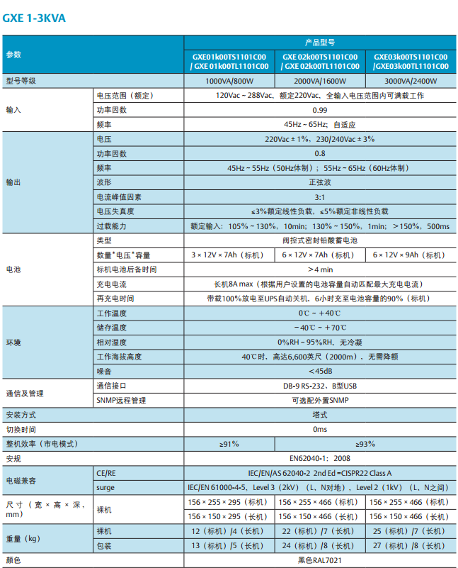 艾默生ups电源 GXE系列ups电源 外置电池ups电源 长延时ups电源 现货包邮 原装正品 艾默生ups电源,艾默生ups,维谛ups电源,维谛ups,艾默生维谛ups电源