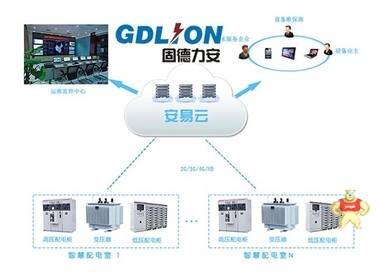 智慧低压柜的自动智能化逐步提升 智慧配电室 