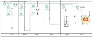 國內(nèi)成套廠生產(chǎn)企業(yè)目光紛紛投行智慧箱式變電站 