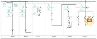 国内成套厂生产企业目光纷纷投行智慧箱式变电站 