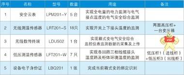 国内成套厂生产企业目光纷纷投行智慧箱式变电站 