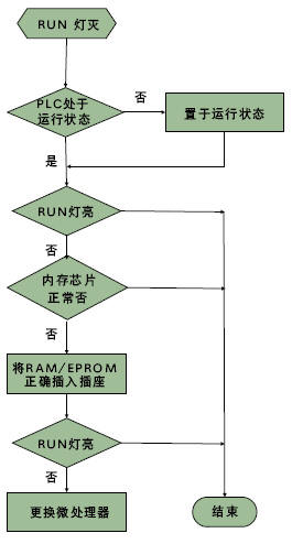 3500/53	惊爆价 