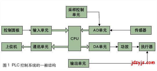 2CP100.60-1	控制系统部件 