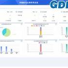 固德力安智慧供配电系统在某军事大学的具体应用 固德力安