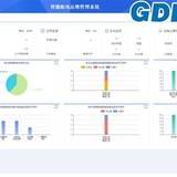 固德力安智慧供配電系統(tǒng)在某軍事大學的具體應用 固德力安