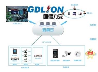 固德力安智慧供配电系统在某军事大学的具体应用 固德力安 