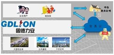 固德力安智慧供配電系統(tǒng)在某軍事大學的具體應(yīng)用 固德力安 