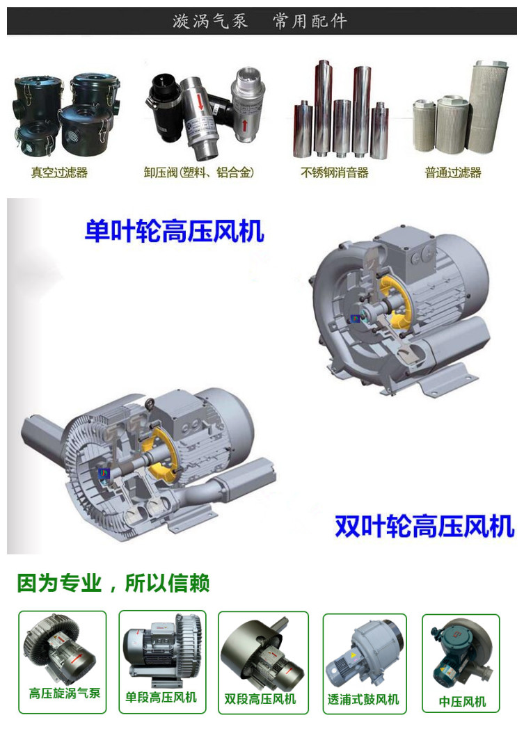 食品加工***3KW高压鼓风机 环形鼓风机,高压鼓风机,漩涡气泵,3KW高压鼓风机,气体输送鼓风机