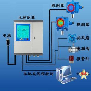鼎诺K2000型液化气报警器山西 