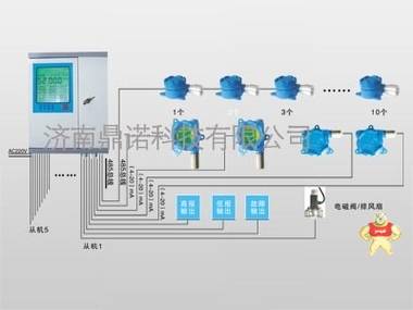 鼎诺K2000型液化气报警器山西 