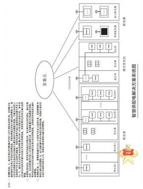 智能供配电系统是怎样实现智能功能的？ 