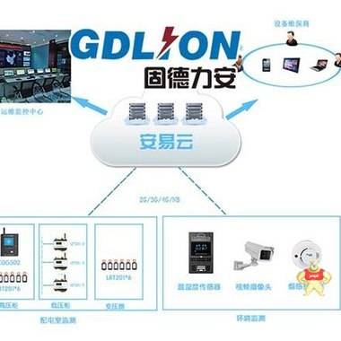 智慧供配电系统是时代发展的产物 不可避免