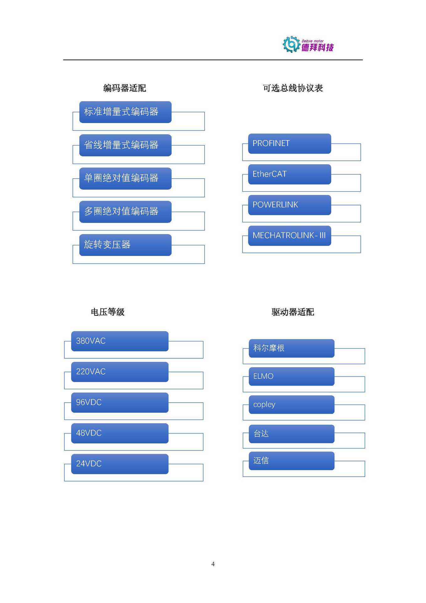 德拜90系列防爆伺服電機(jī)防爆伺服電機(jī),防爆步進(jìn)電機(jī),防爆直流電機(jī)