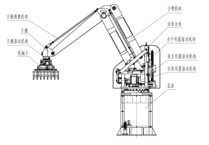 建能jn-650s码垛机器人价格 码垛机器人价格,码垛机器人的优势特点,码垛机器人操作流程,码垛机器人注意事项,码垛机器人和传统码垛机的区别