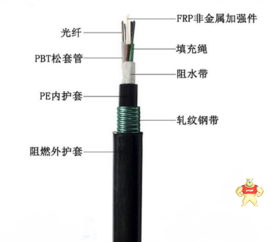 GYFTZY-12B1室外阻燃非金属光钎价格 光纤价格,室外阻燃非金属光钎的价格,光纤的特点,光纤的用途,光纤的应用范围