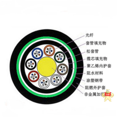 GYFTZY-12B1室外阻燃非金屬光釬價(jià)格 光纖價(jià)格,室外阻燃非金屬光釬的價(jià)格,光纖的特點(diǎn),光纖的用途,光纖的應(yīng)用范圍