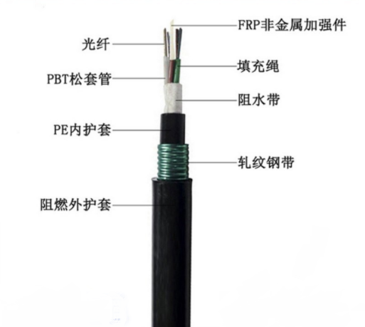 GYFTZY-12B1室外阻燃非金属光钎价格 光纤价格,室外阻燃非金属光钎的价格,光纤的特点,光纤的用途,光纤的应用范围