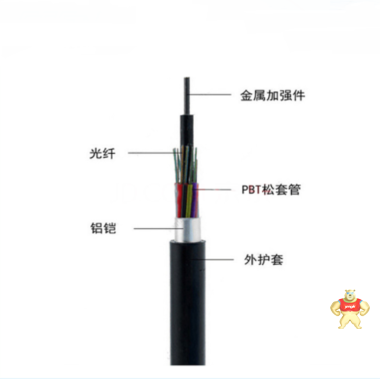 室外單模光纖層絞式鎧裝光纜價(jià)格 光纖的價(jià)格,光纖的分類,光纖的結(jié)構(gòu)特點(diǎn),光纖的用途