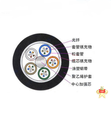 室外單模光纖層絞式鎧裝光纜價(jià)格 光纖的價(jià)格,光纖的分類,光纖的結(jié)構(gòu)特點(diǎn),光纖的用途
