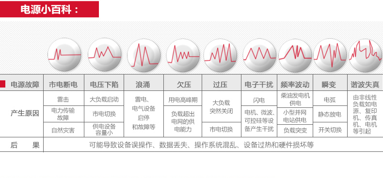 山特UPS电源C10K 10KVA后备10-15分钟 内置蓄电池 联保三年 深圳山特UPS电源,山特UPS电源,C10K,UPS不间断电源,在线试