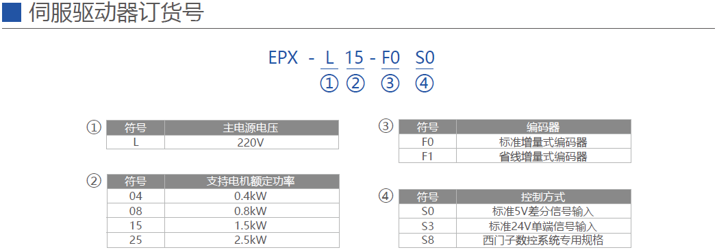 迈信伺服驱动器EPX系列 0.4KW~1.5KW 现货供应，厂家直销！ 迈信伺服驱动器,武汉迈信伺服驱动器,迈信EPX伺服驱动器,EPX驱动器,EPX伺服驱动器
