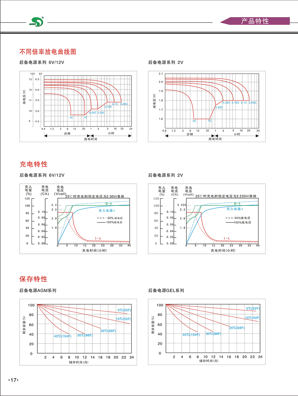 赛特BT-HSE-38-12(12V38Ah/10HR)铅酸蓄电池 UPS电源 直流屏电瓶 应急电源***蓄电池 现货包邮 赛特蓄电池,福建赛特蓄电池,台湾赛特蓄电池,赛特电池,赛特12V38AH蓄电池