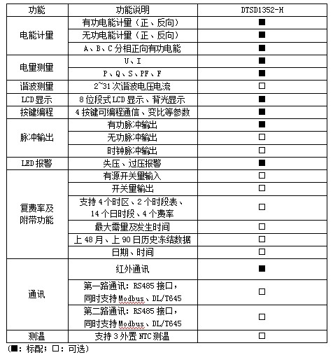 终端电能计量表导轨式安装 