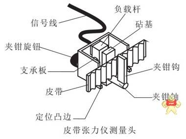 测电缆电线皮带张力仪BTT-2880 