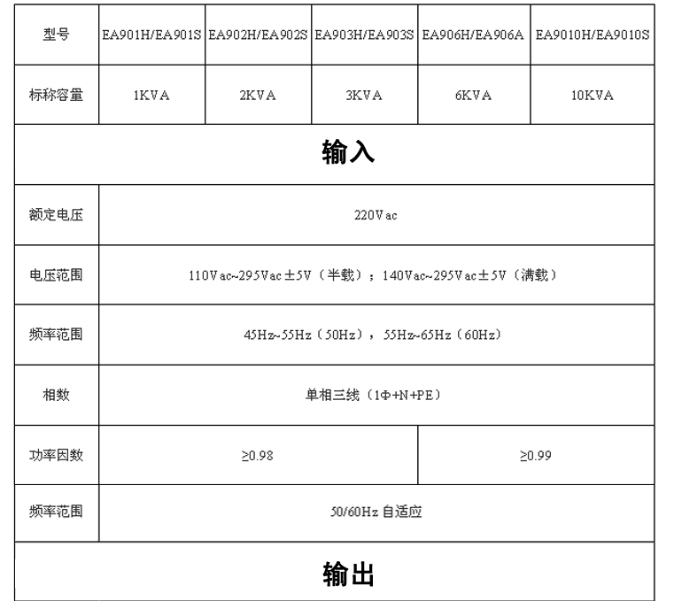 易事特EA906H UPS不間斷電源 6KVA 負載5400W 長效機 外接蓄電池 易事特UPS電源,易事特電源,EA906H,UPS電源,高頻在線試