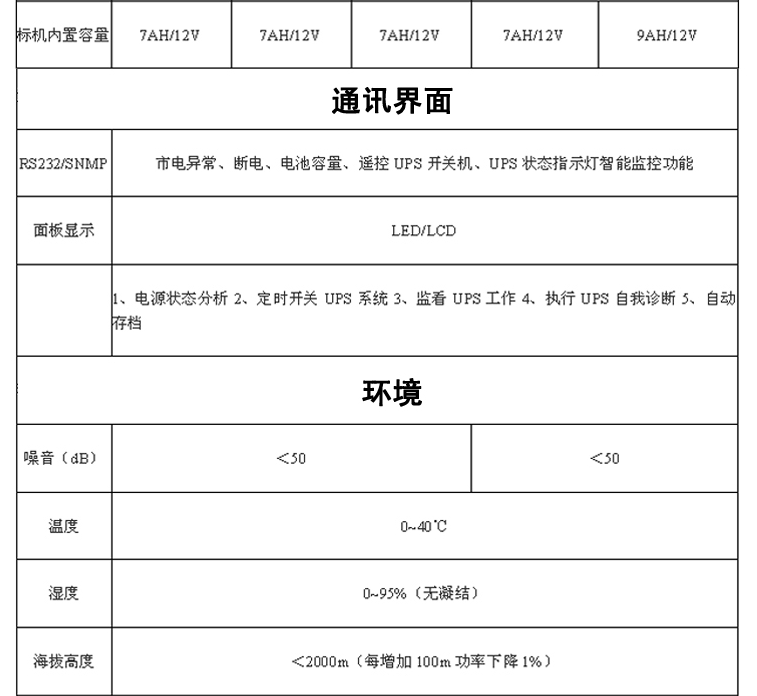 易事特EA906H UPS不間斷電源 6KVA 負載5400W 長效機 外接蓄電池 易事特UPS電源,易事特電源,EA906H,UPS電源,高頻在線試