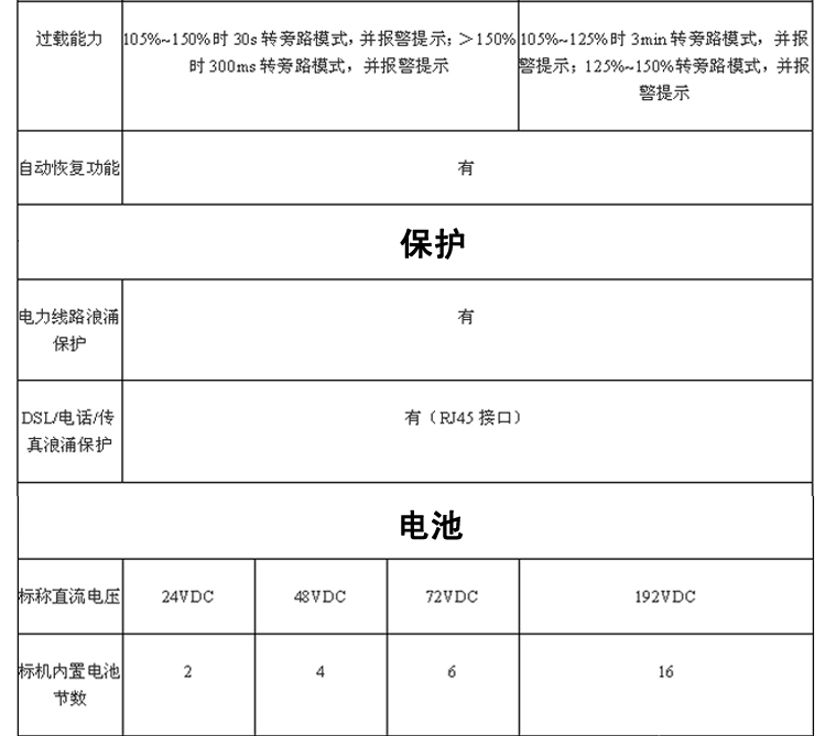 易事特EA906H UPS不間斷電源 6KVA 負載5400W 長效機 外接蓄電池 易事特UPS電源,易事特電源,EA906H,UPS電源,高頻在線試