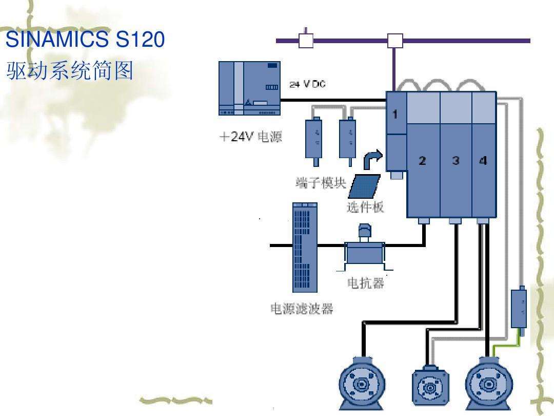 西门子S120变频器 6SL3310-1TE32-1AA3 功率模块 380-480V 三相交流 S120,功率模块,驱动器,三相交流,变频器