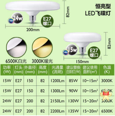 飞利浦高亮大功率电子节能灯的选购技巧 节能灯特点,节能灯原理,节能灯优点,节能灯与LED灯区别