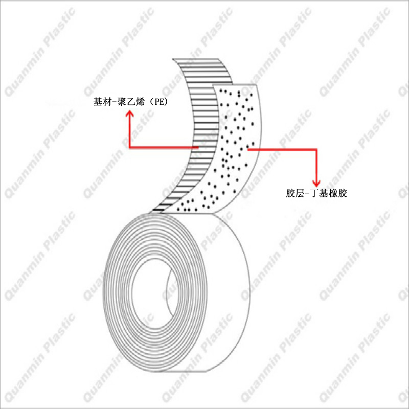 供应正品1.0mm 聚乙烯胶粘带  厚胶型聚乙烯胶粘带 质优价好 量大优惠 