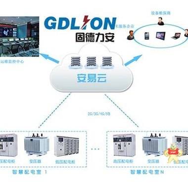 LPM201安全云表/多功能電力儀表--固德力安 
