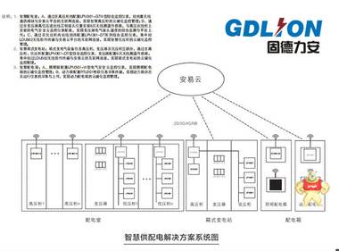 LPM201安全云表/多功能電力儀表--固德力安 